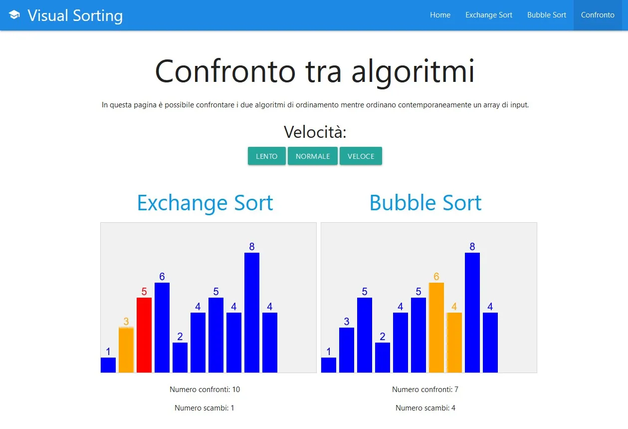 Visual Sorting - E-Learning Tool
